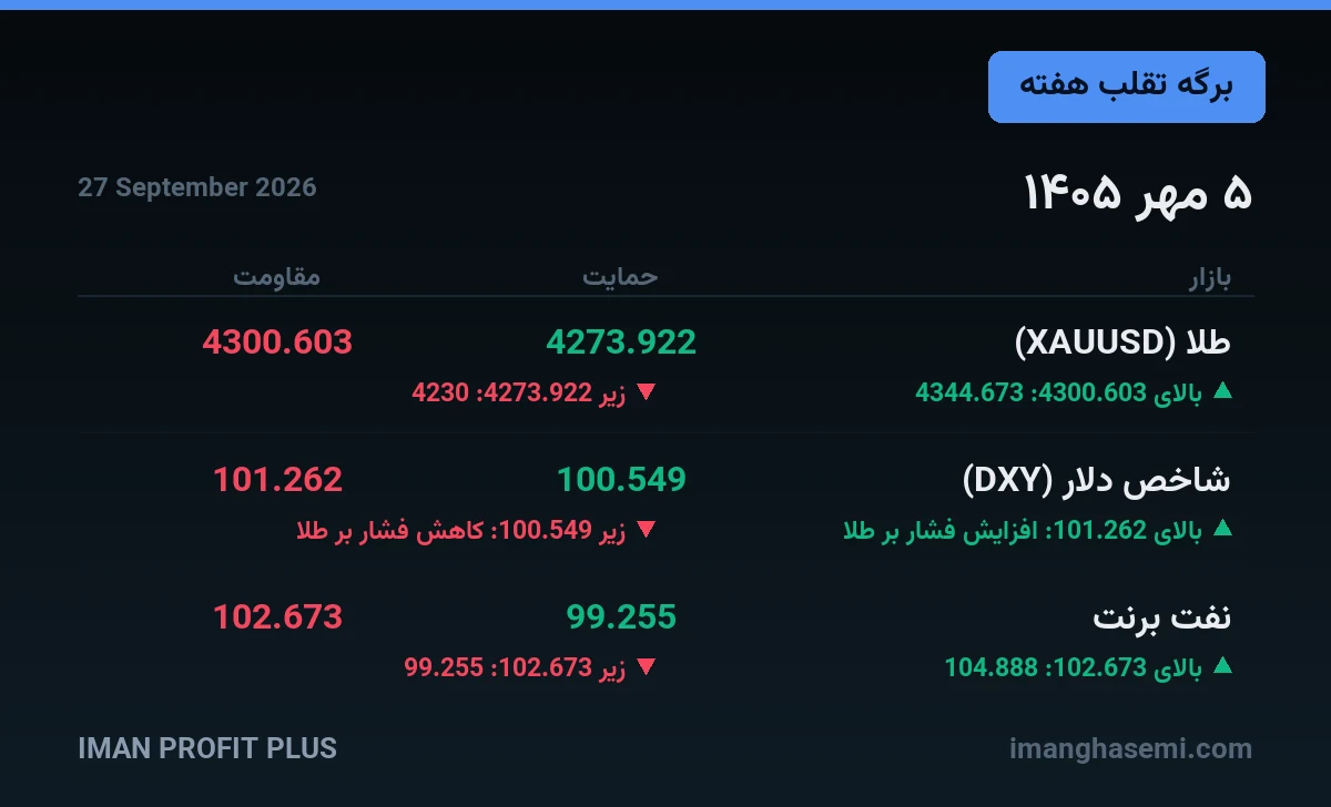 سطح‌های برگه تقلب ۵ مهر ۱۴۰۵ — ایمان پروفیت