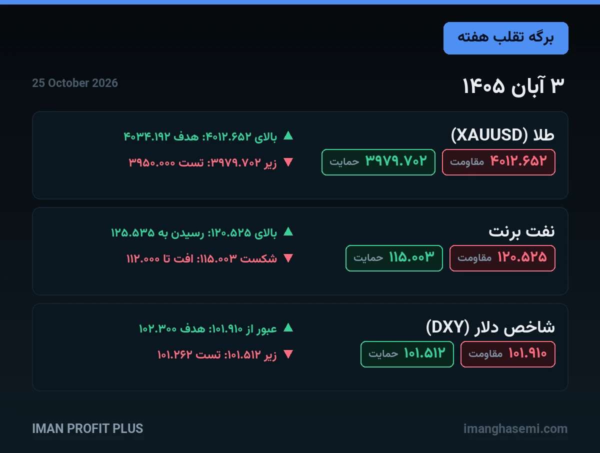 سطحهای برگه تقلب ۳ آبان ۱۴۰۵ — ایمان پروفیت