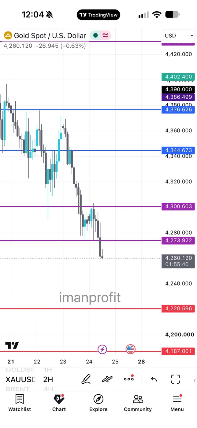 نمودار طلا — ۲ مهر ۱۴۰۵