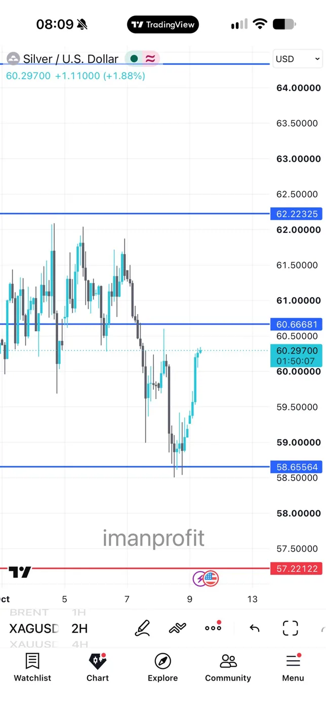 نمودار نقره — ۱۷ مهر ۱۴۰۵