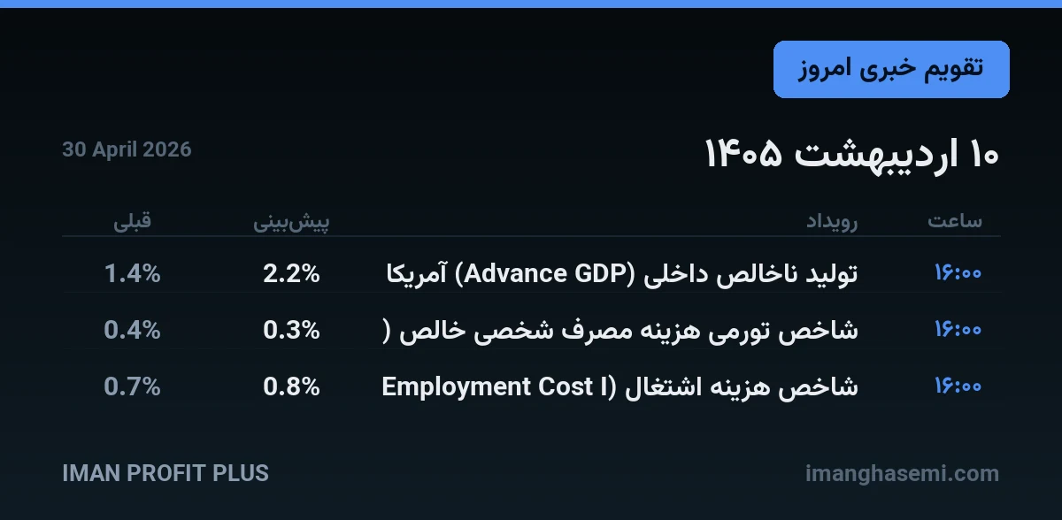 تقویم خبری ۱۰ اردیبهشت ۱۴۰۵ — ایمان پروفیت