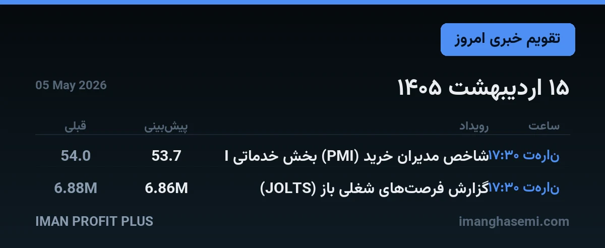 تقویم خبری ۱۵ اردیبهشت ۱۴۰۵ — ایمان پروفیت