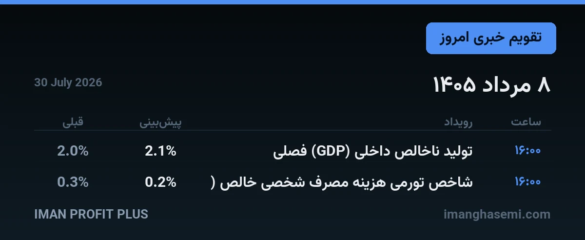 تقویم خبری ۸ مرداد ۱۴۰۵ — ایمان پروفیت