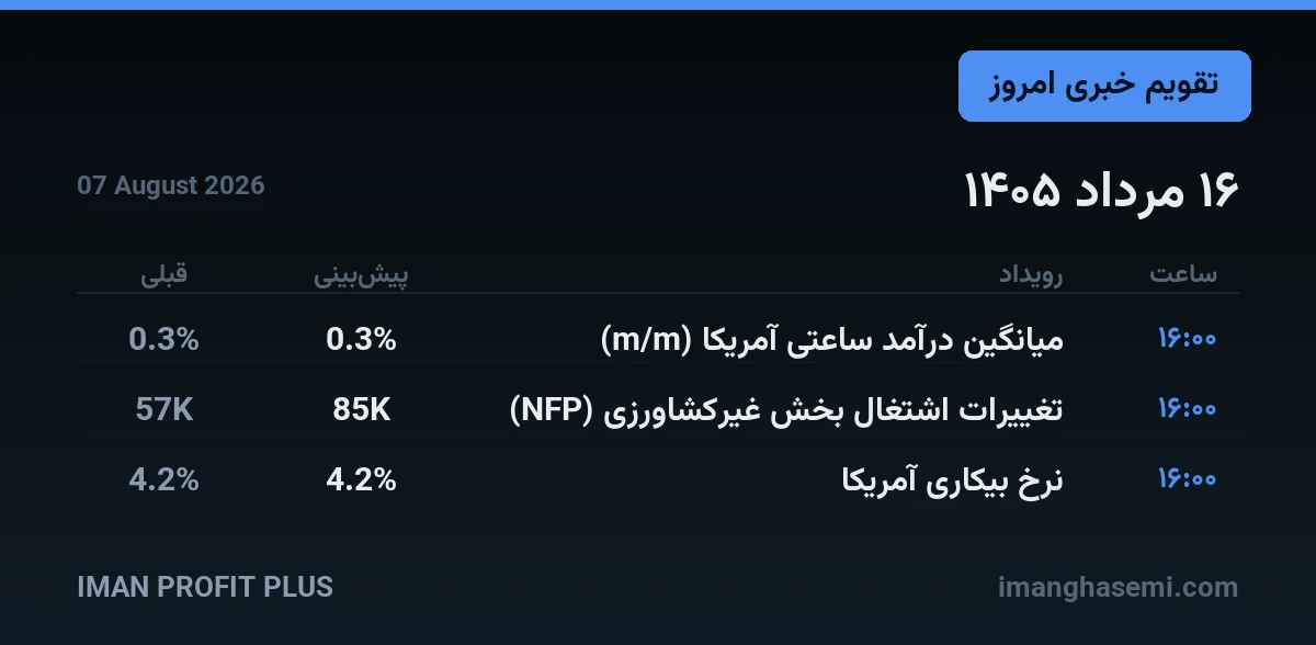 تقویم خبری ۱۶ مرداد ۱۴۰۵ — ایمان پروفیت