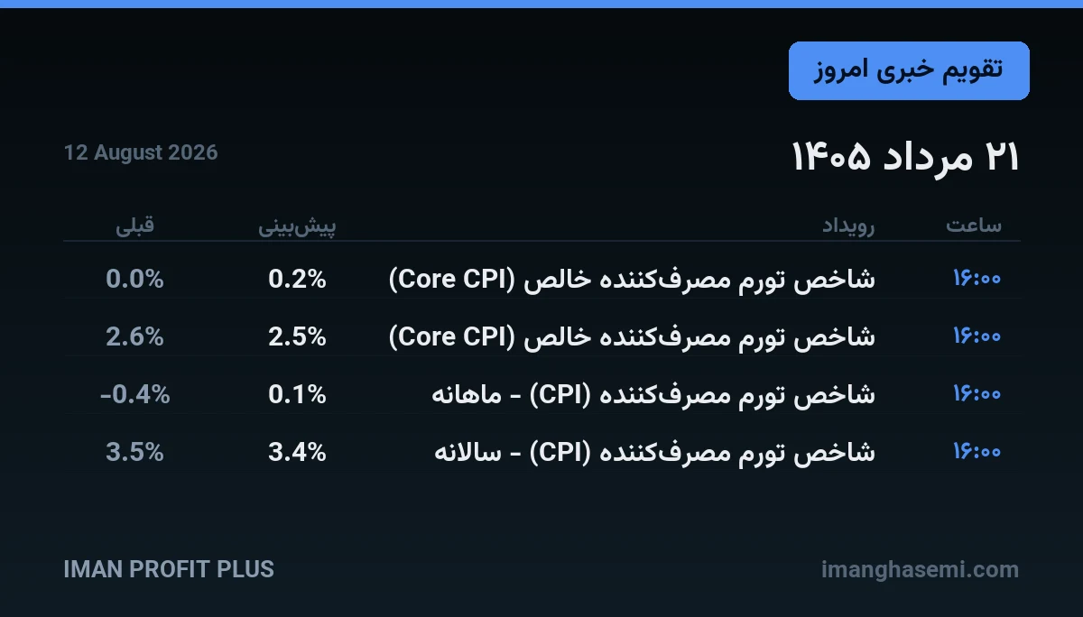 تقویم خبری ۲۱ مرداد ۱۴۰۵ — ایمان پروفیت
