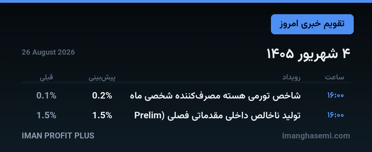 تقویم خبری ۴ شهریور ۱۴۰۵ — ایمان پروفیت