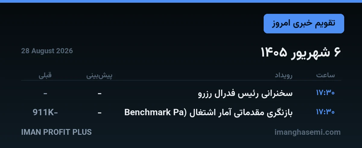 تقویم خبری ۶ شهریور ۱۴۰۵ — ایمان پروفیت