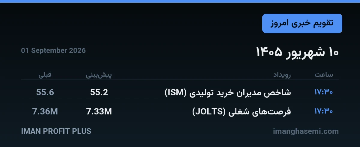 تقویم خبری ۱۰ شهریور ۱۴۰۵ — ایمان پروفیت