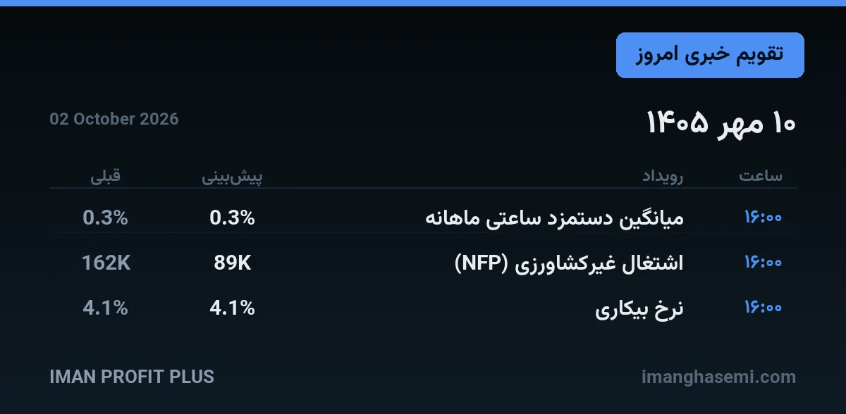 تقویم خبری ۱۰ مهر ۱۴۰۵ — ایمان پروفیت