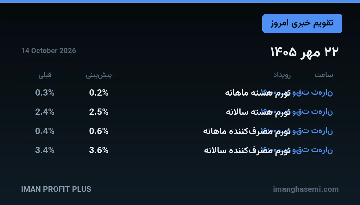 تقویم خبری ۲۲ مهر ۱۴۰۵ — ایمان پروفیت