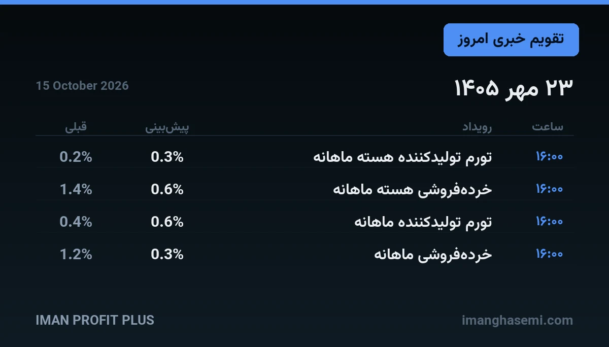 تقویم خبری ۲۳ مهر ۱۴۰۵ — ایمان پروفیت